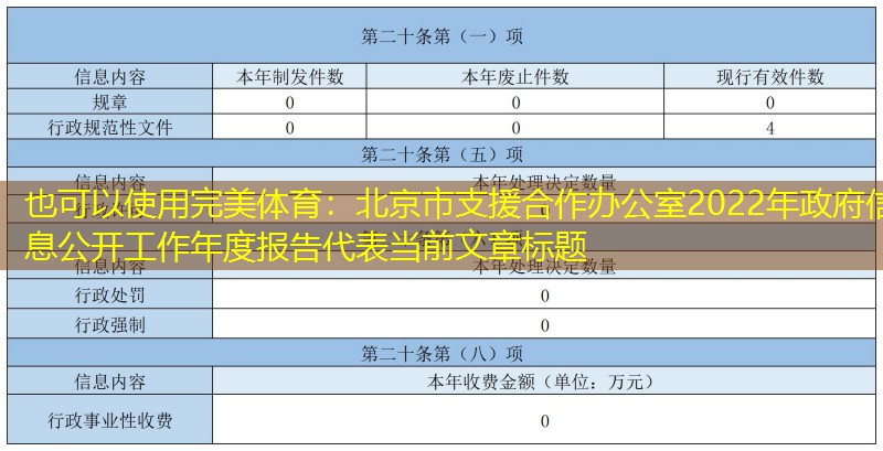 主动公开政府信息情况