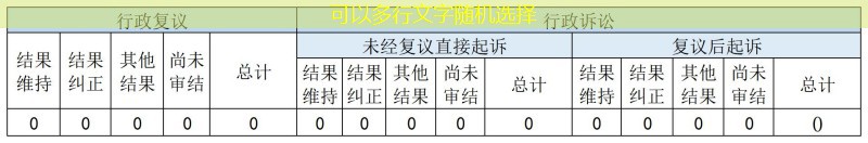 政府信息公开行政复议、行政诉讼情况